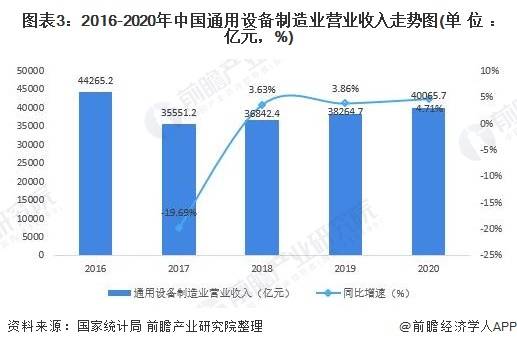 行业深度!十张图了解2021年中国装备制造业细分市场现状与发展趋势