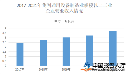 2022年通用设备制造业行业分析
