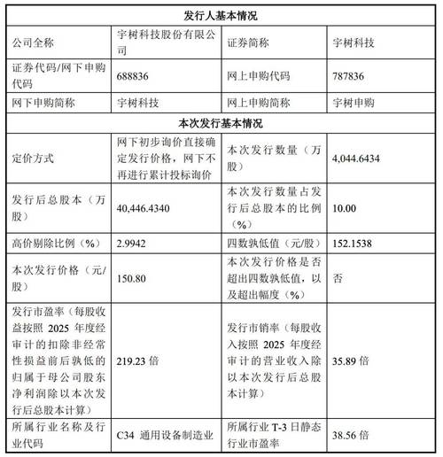 23倍,对应2025年静态市销率35.89倍,均高于中证指数发布的通用
